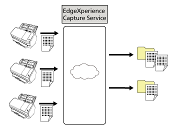 Operating with EdgeXperience Capture Service