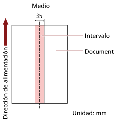 Intervalo
