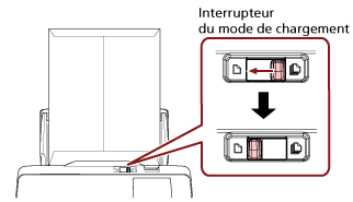 Déplacement de l'interrupteur du mode de chargement