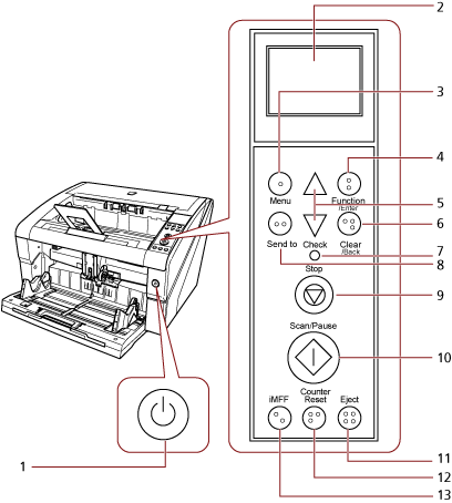 Names and Functions of the Operator Panel