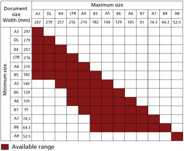 Mixing Documents of Different Sizes