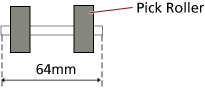 Document Position