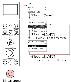 Paramètres opérationnels