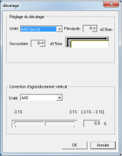 Correction d'agrandissement vertical