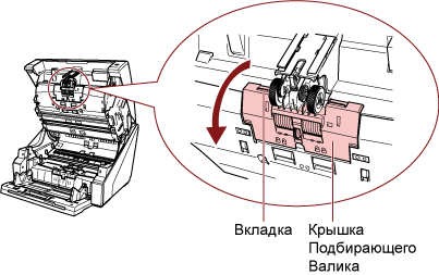 Открытие крышки валиков