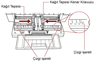 Çizgi İşaretlerini Geçmeyin