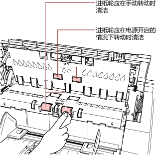清洁顶盖内的进纸轮