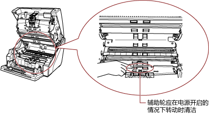 清洁进纸通道下侧的辅助轮