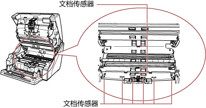 清洁进纸通道下侧的文档传感器