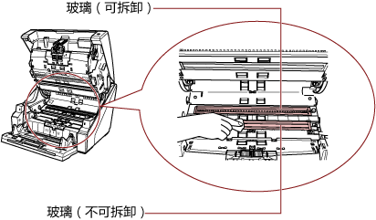 清洁进纸通道下侧玻璃