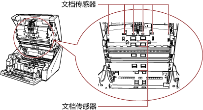 清洁进纸通道上侧的文档传感器