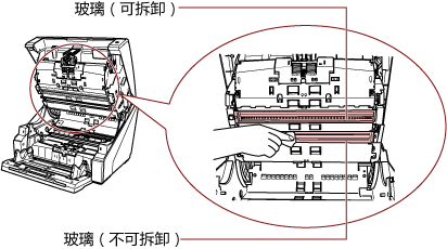 清洁进纸通道上侧玻璃