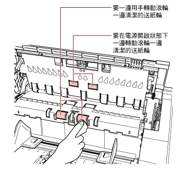 清潔頂蓋內側的送紙輪