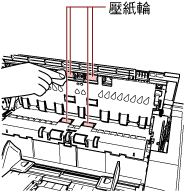 清潔頂蓋內側的壓紙輪
