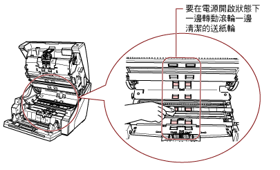 清潔輸紙道下部的送紙輪