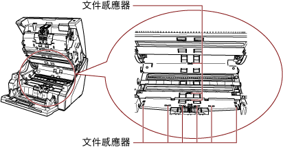 清潔輸紙道下部的文件感應器