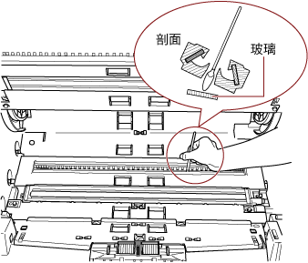 從輸紙道下部的玻璃裝載處的間隙清潔另一層玻璃