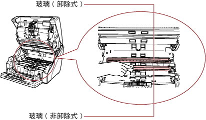清潔輸紙道下部的玻璃