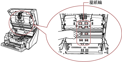清潔輸紙道上部的壓紙輪