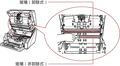 清潔輸紙道上部的玻璃