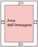 Area riempimento margine pagina