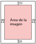 Área de relleno del margen de la página