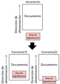 Área de digitalización