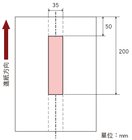 範例 1