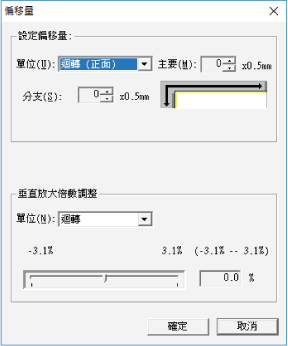 偏移量