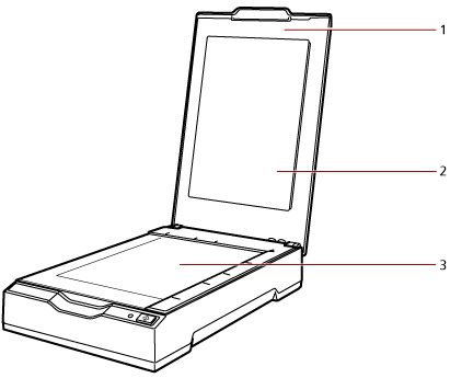 İç