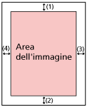 Area riempimento margine pagina