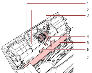 Interior (ADF)