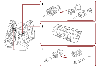 Partes desmontables