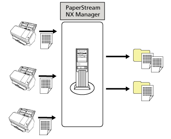 Utilisation du scanneur avec PaperStream NX Manager