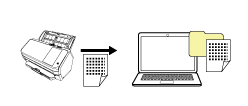 Utilisation du scanneur avec un ordinateur