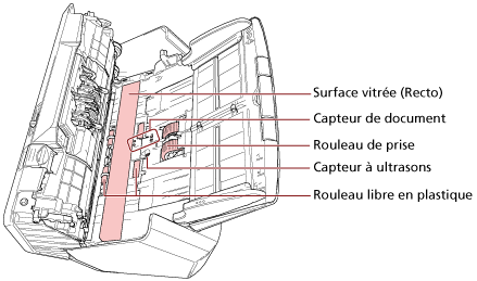 Emplacement