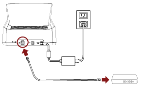 Connexion d'un câble LAN