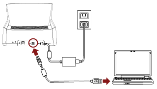 Connexion d'un câble USB