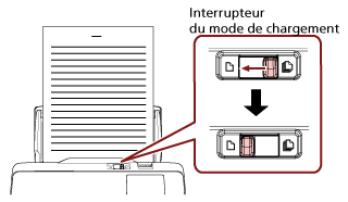 Déplacement de l'interrupteur du mode de chargement