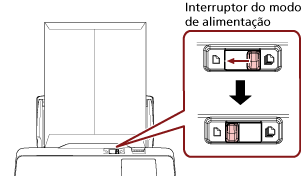 Deslizando o interruptor do modo de alimentação