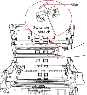 Reinigen der anderen Glasebene durch die Lücke, in die das Glas des oberen Teils des Papierpfads eingesetzt war