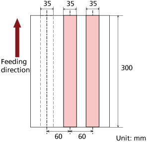 Multifeed