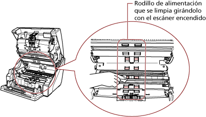 Limpieza del rodillo de alimentación en la parte inferior de la ruta del papel