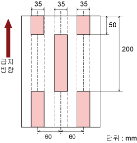 복수 급지