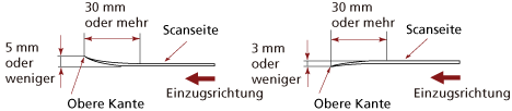 Wellen an der Vorderkante der Dokumente