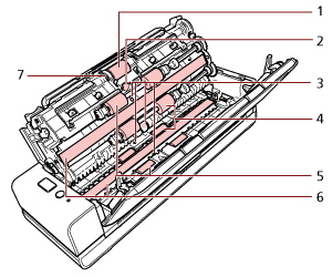 Interior (ADF)
