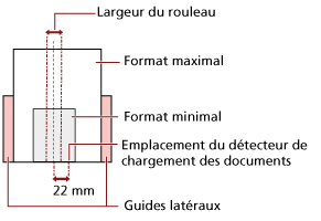 Position du document