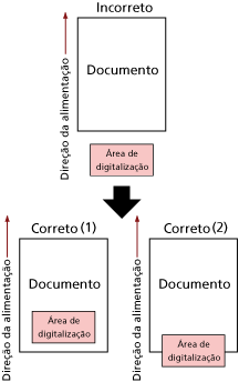 Área de digitalização