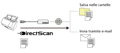 Uso dello scanner da solo (DirectScan)