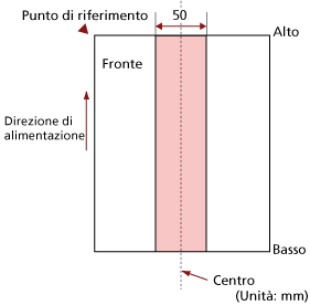 Area in cui non devono essere allegati altri documenti